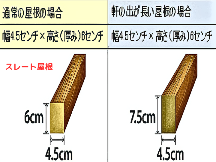 垂木サイズ スレート屋根