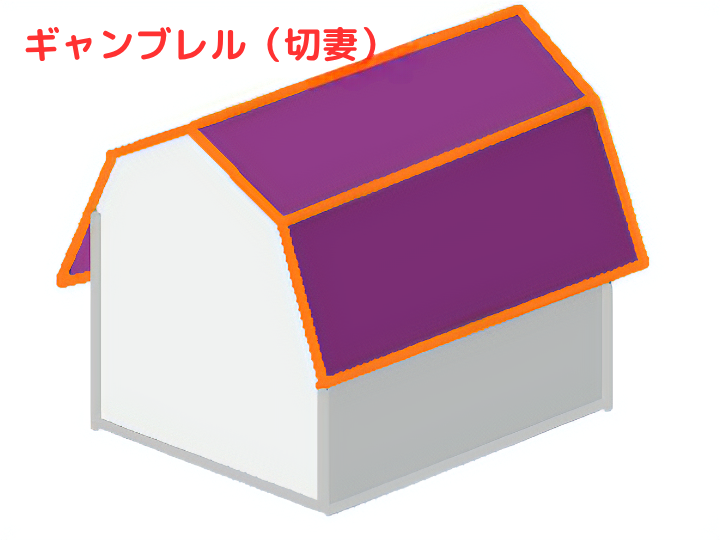 ギャンブレル（切妻） 