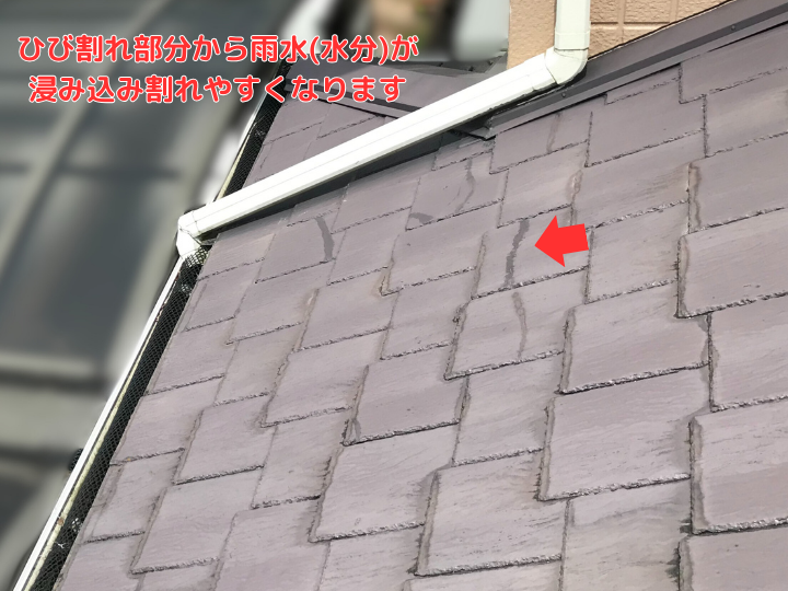 ひび割れ部分から雨水(水分)が 浸み込み割れやすくなります