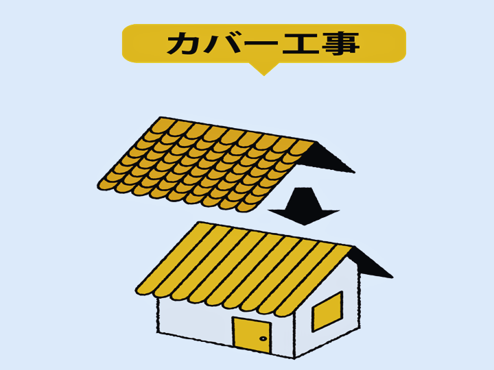 カバー工法がおすすめ
