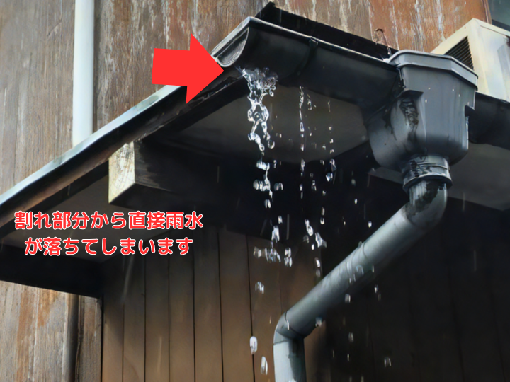割れ部分から直接雨水が落ちてしまいます